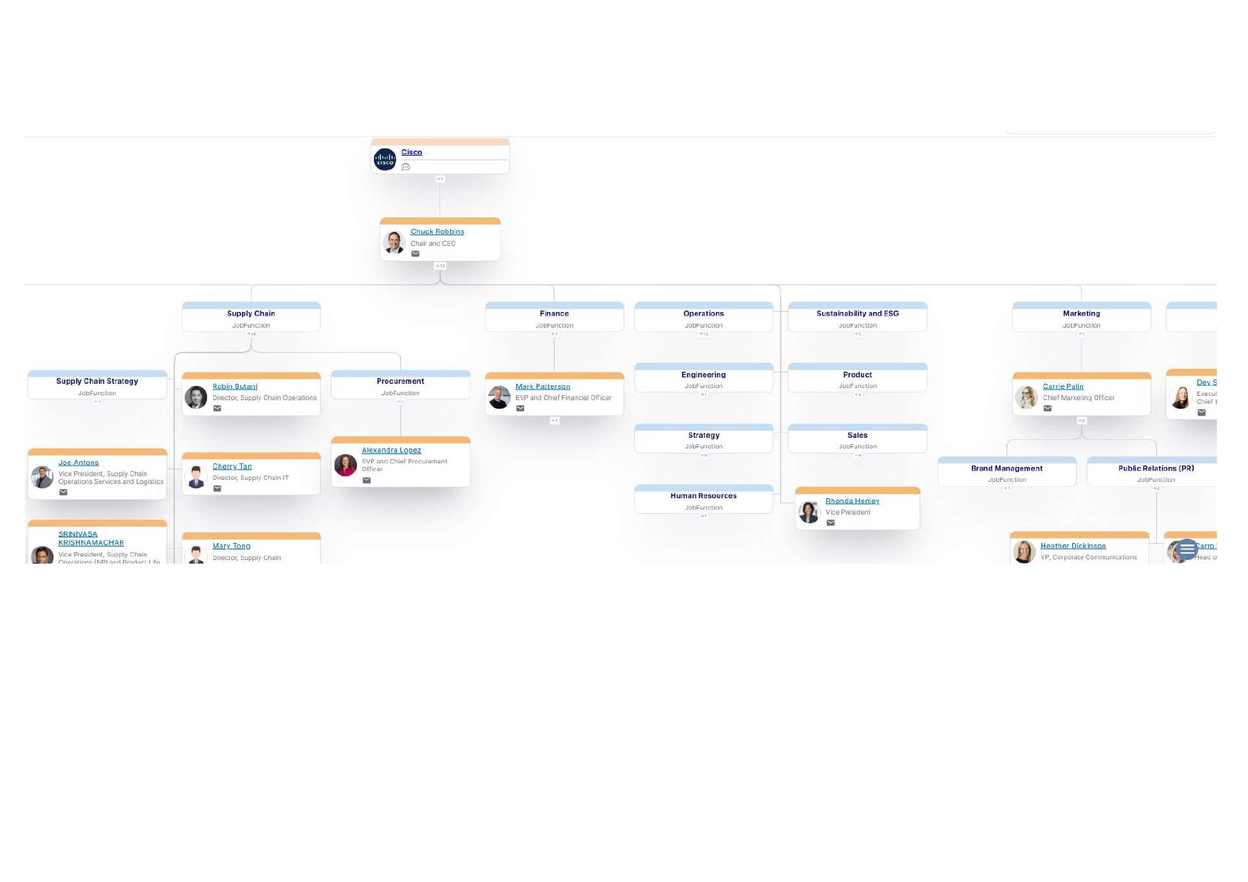 Cisco Org Chart